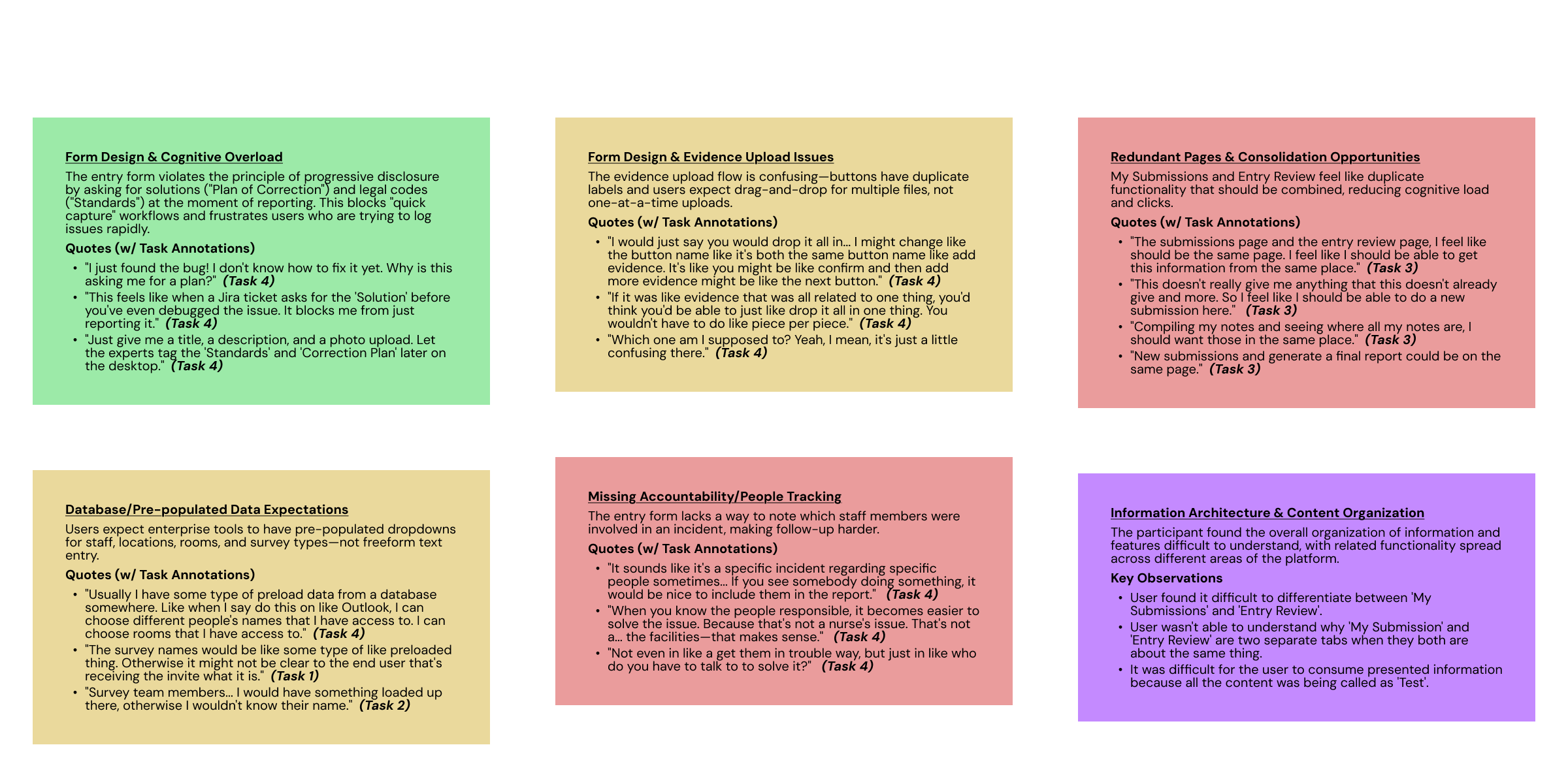 Submissions & Entries insights